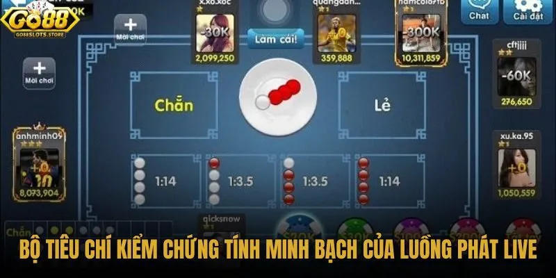 bo-tieu-chi-kiem-chung-tinh-minh-bach-cua-luong-phat-live bo-tieu-chi-kiem-chung-tinh-minh-bach-cua-luong-phat-live