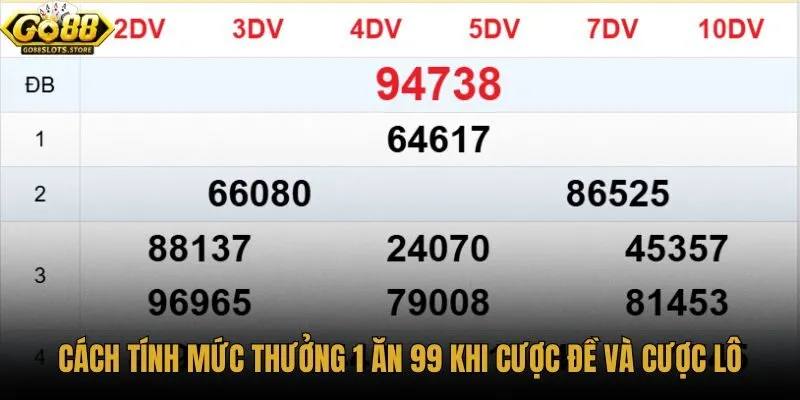 cach-tinh-muc-thuong-1-an-99-khi-cuoc-de-va-cuoc-lo cach-tinh-muc-thuong-1-an-99-khi-cuoc-de-va-cuoc-lo
