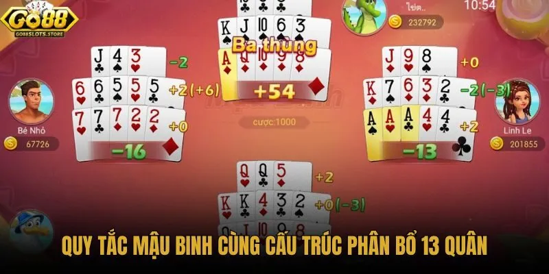 quy-tac-mau-binh-cung-cau-truc-phan-bo-13-quan