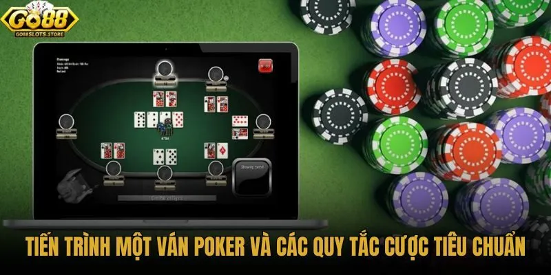 tien-trinh-mot-van-poker-va-cac-quy-tac-cuoc-tieu-chuan tien-trinh-mot-van-poker-va-cac-quy-tac-cuoc-tieu-chuan